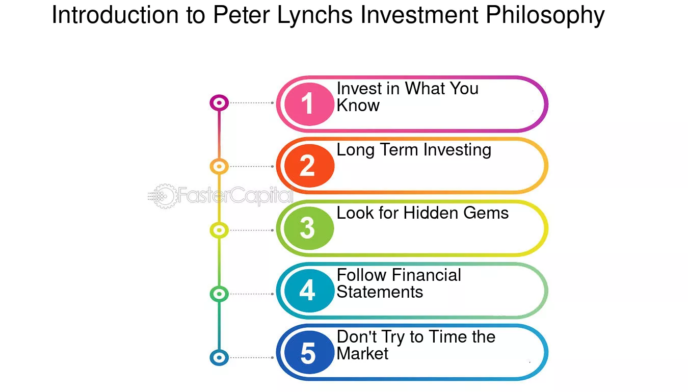 Peter Lynch Investment Philosophy