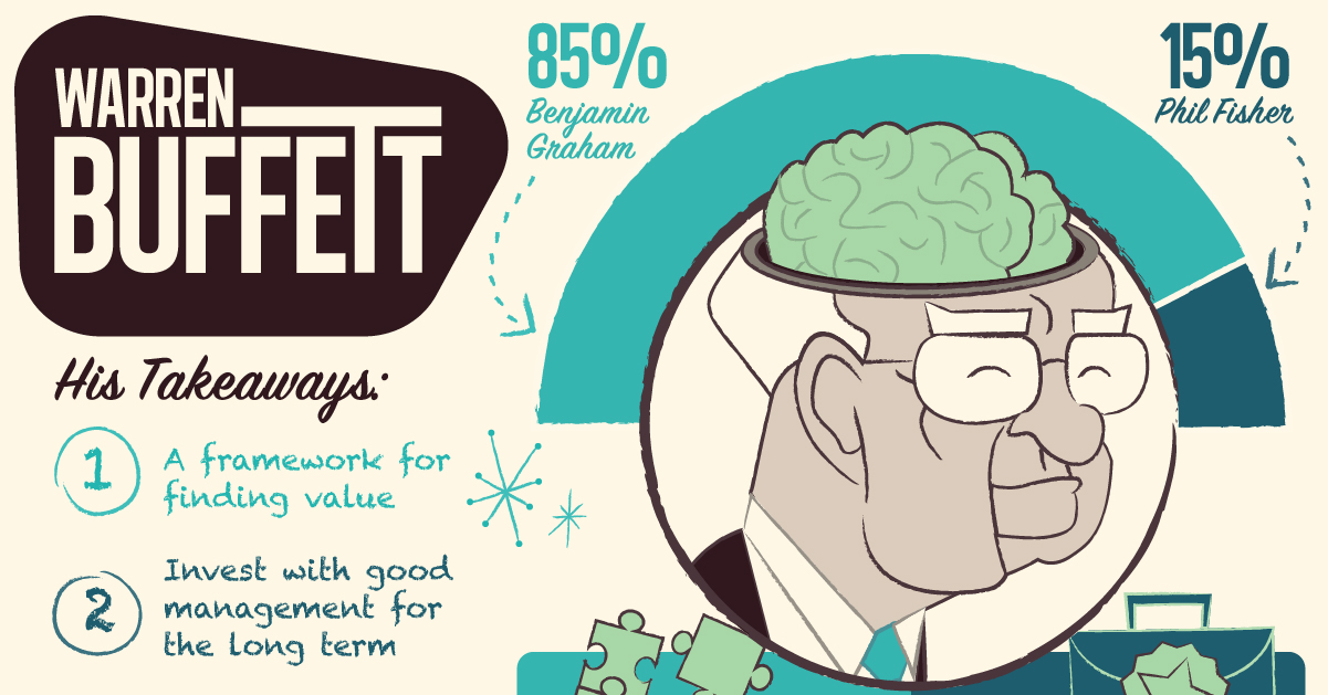 Warren Buffett Value Investing Infographic