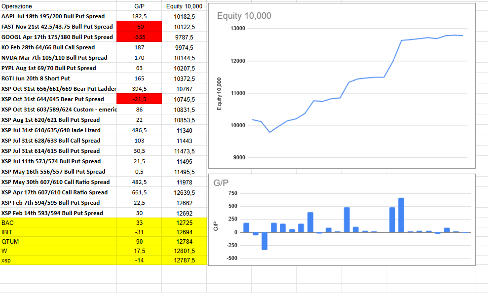 Risultati 2025 - Trading Nation Class CNBC